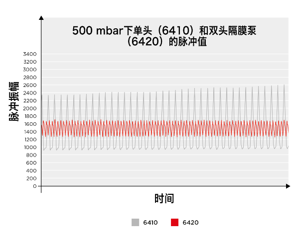 reducing-pulsation-liquid-diaphragm-pumps_usage-of-an-external-pulsation-dampener---zh