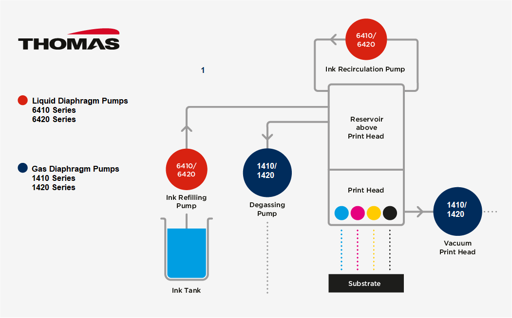 Drop-on-Demand Inkjet (DoD) system